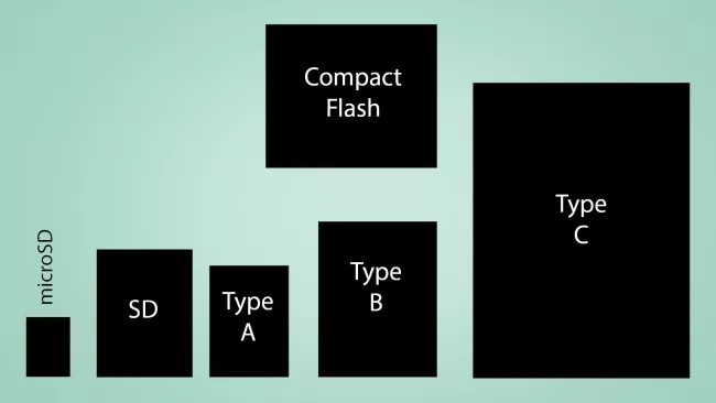 Upgrade Your Camera's Performance with the New CFexpress Memory Cards