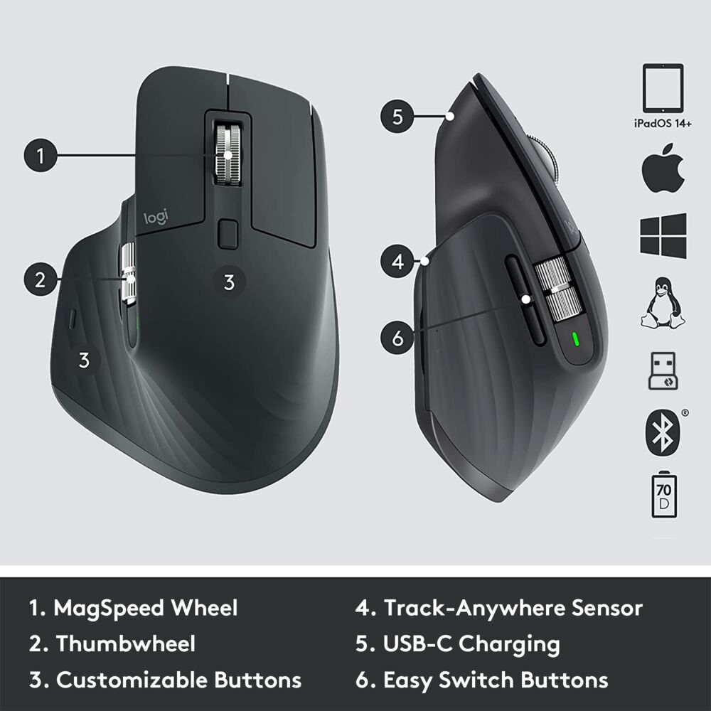 Logitech MX Master 3s for Business mouse Right-hand RF Wireless +